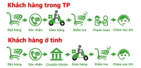 Cách thức mua hàng